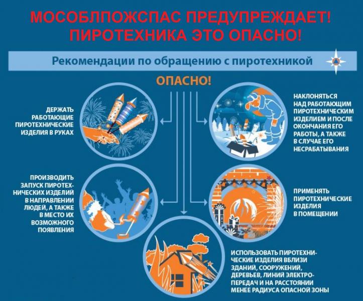 ОСТОРОЖНО! Фейерверки! Факторы опасности