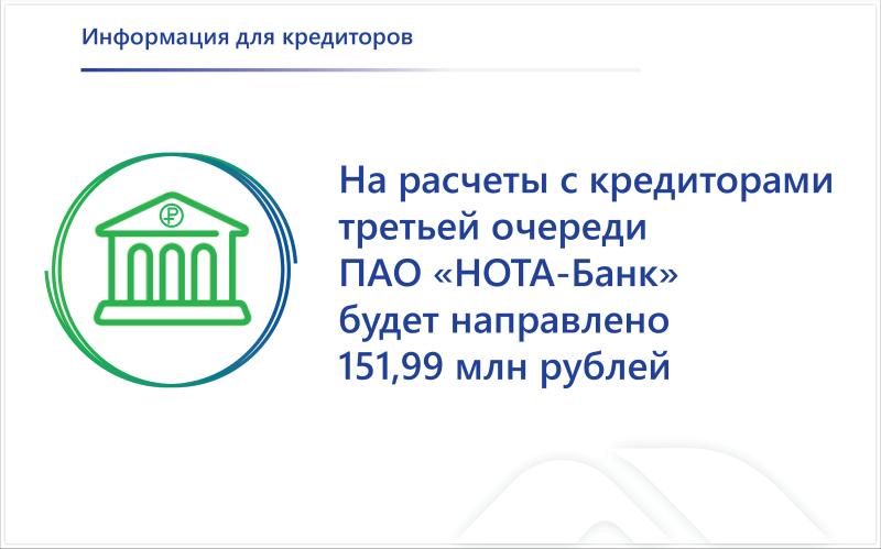 На расчеты с кредиторами третьей очереди «НОТА-Банк» (ПАО) будет направлено более 151 млн рублей