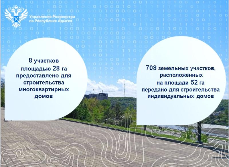 Как работает проект «Земля для стройки» в Адыгее